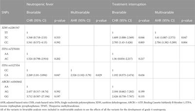 Genetic variants of genes involved in thiopurine metabolism pathway are associated with 6-mercaptopurine toxicity in pediatric acute lymphoblastic leukemia patients from Ethiopia